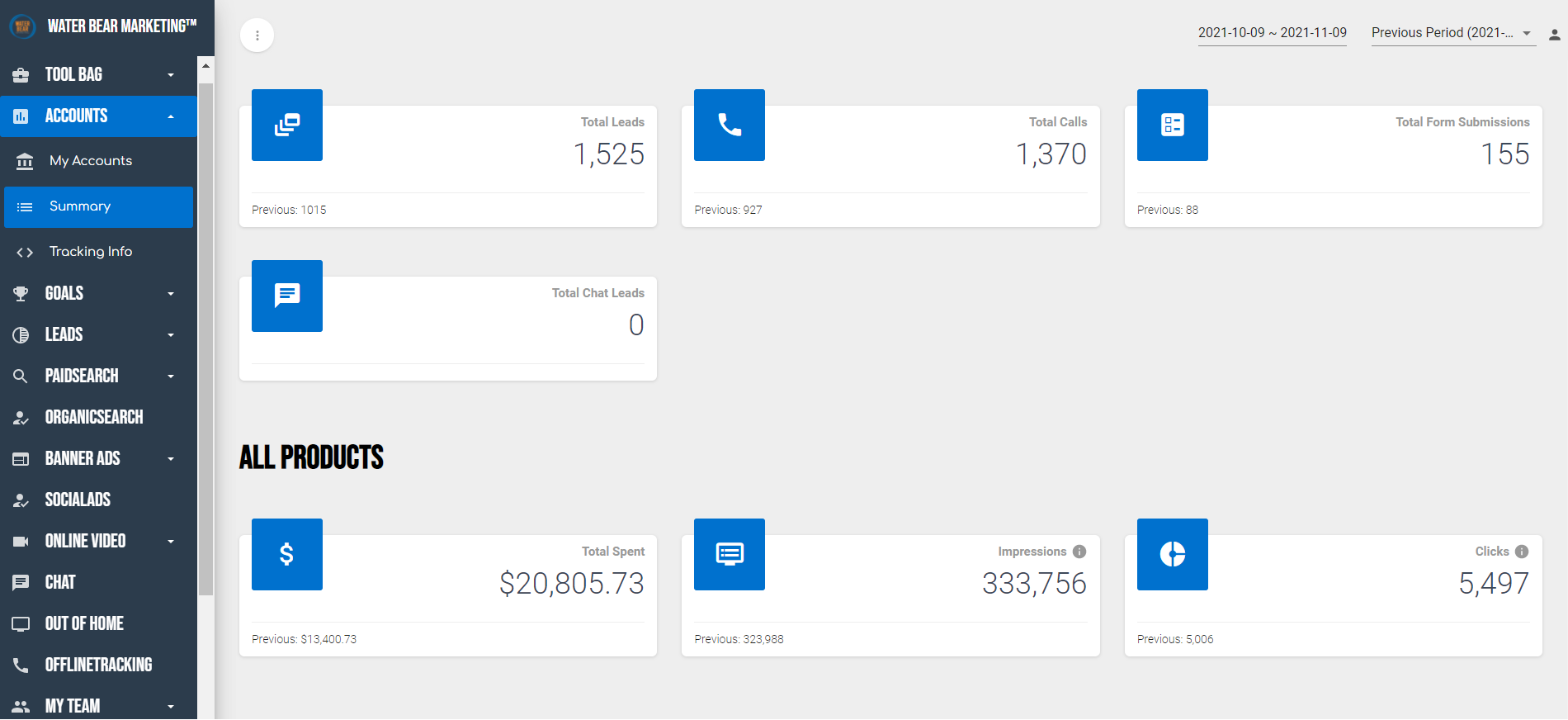 dashboard home page last 30 days vs prior dashboard home page last 30 days vs prior
