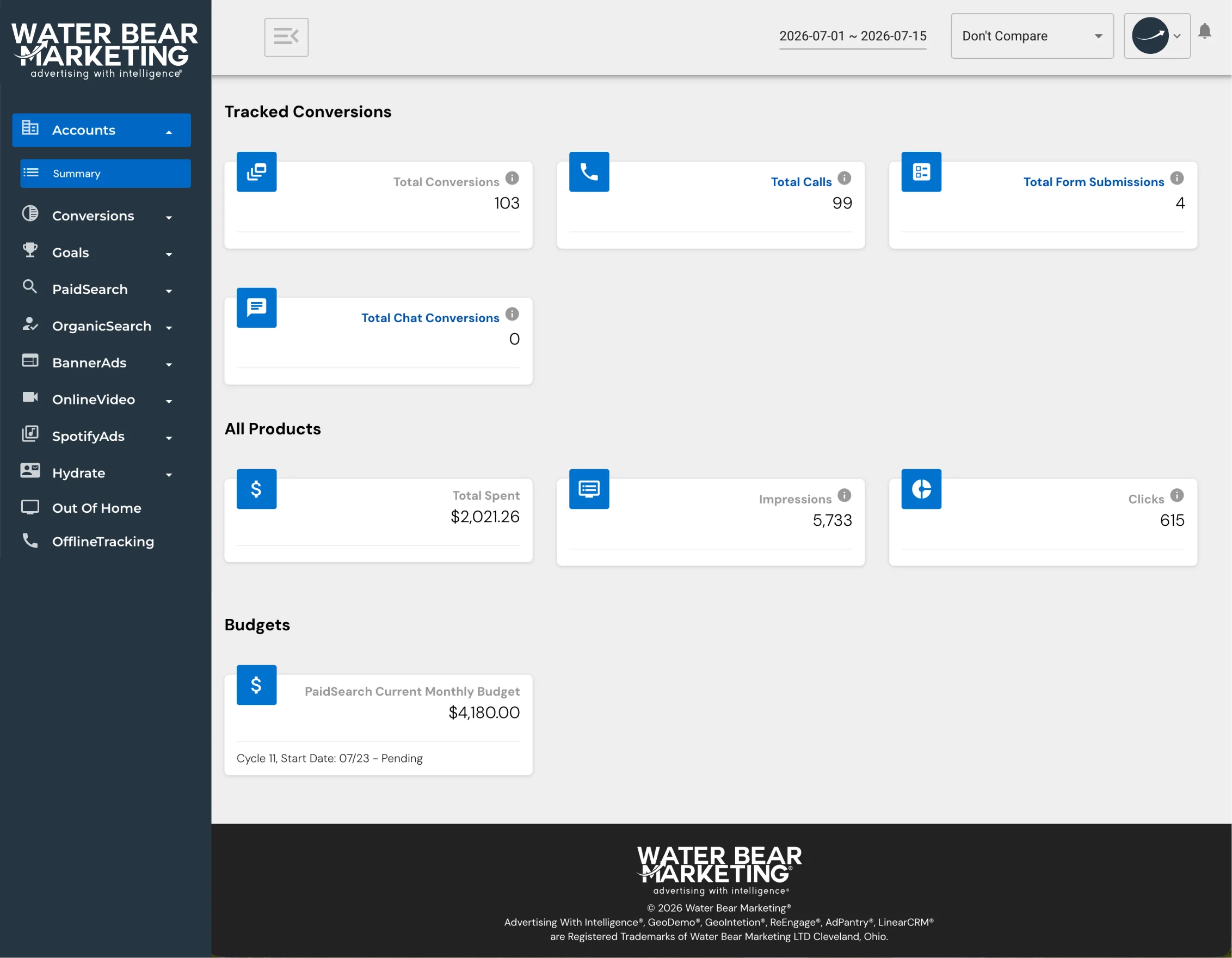 Water Bear Marketing Advertising Dashboard
